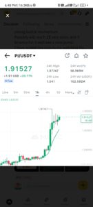 Pi Network’s price