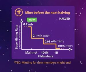 pi network